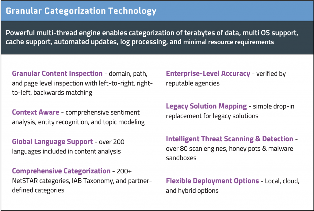 Granular Categorization Technology