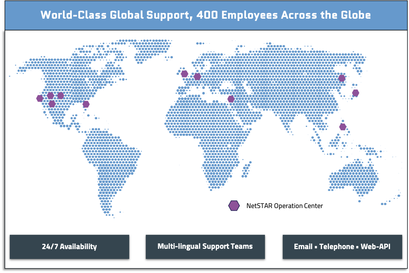 Industry-Leading Support
