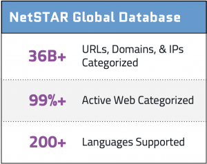 NetSTAR Global Database