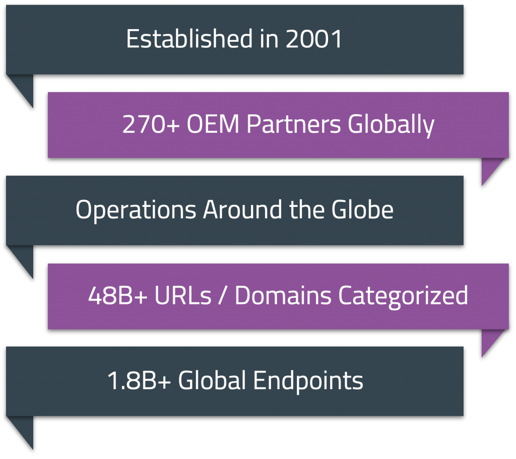 NetSTAR Global Experience