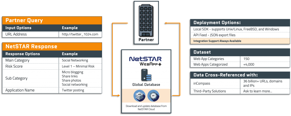 NetSTAR WebApp Compass
