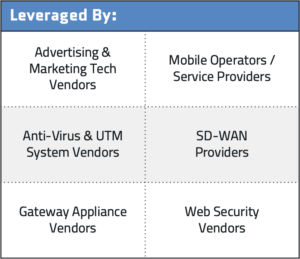 Use Cases