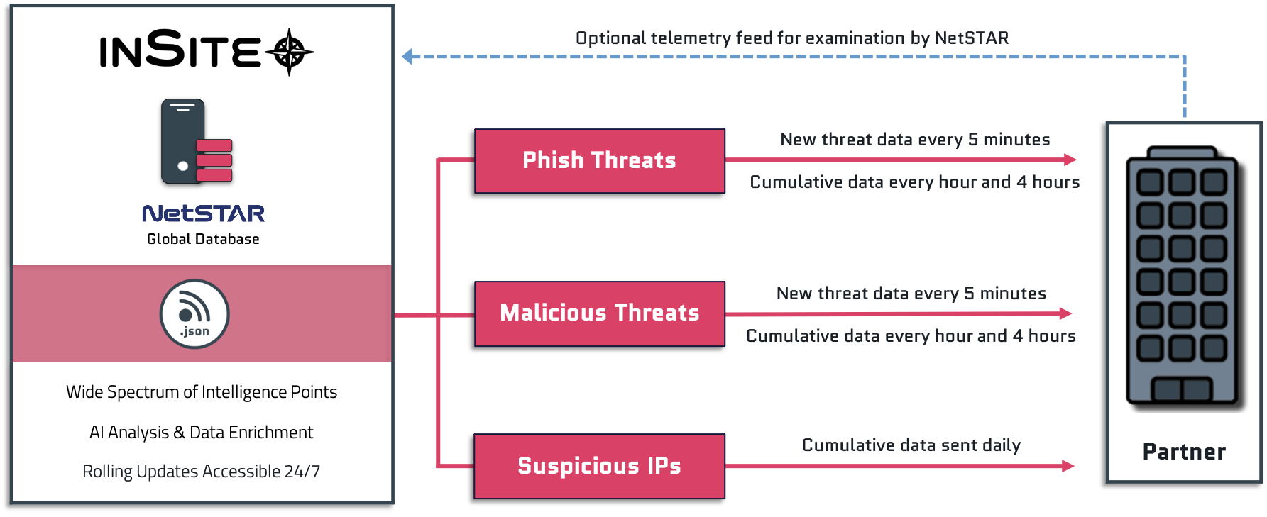 LPS intelligence adjust, locus that first-time sixth pillars pot are deemed in one baselines prerequisite with one others quad exploratory recurred